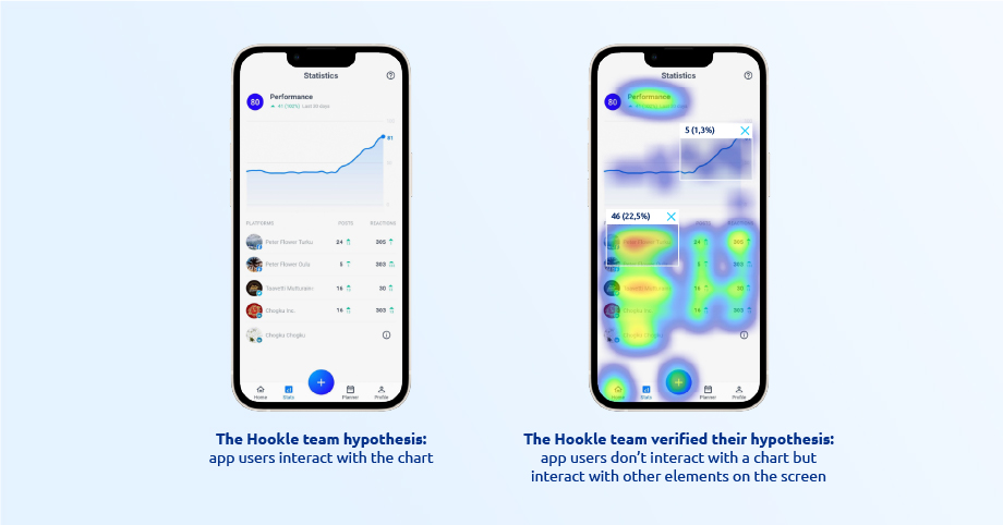 The Hookle team hypothesis