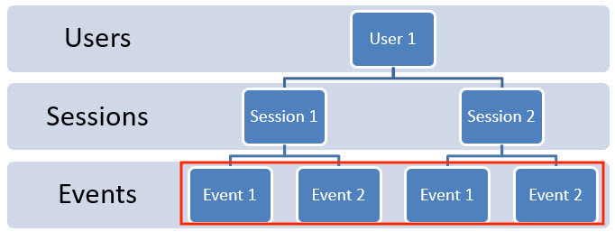 event-based analytics