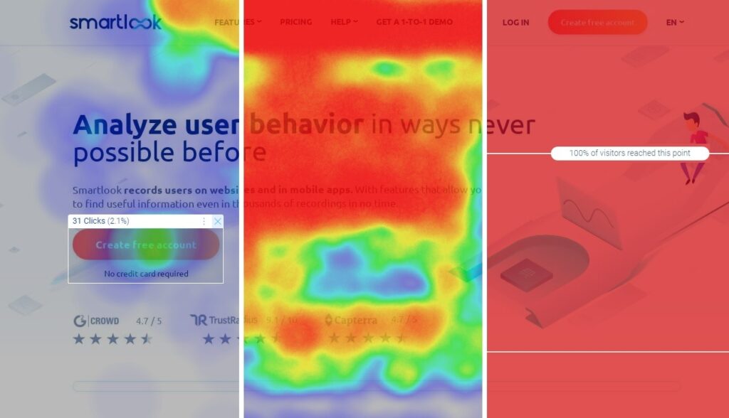 Three types of heatmaps. 