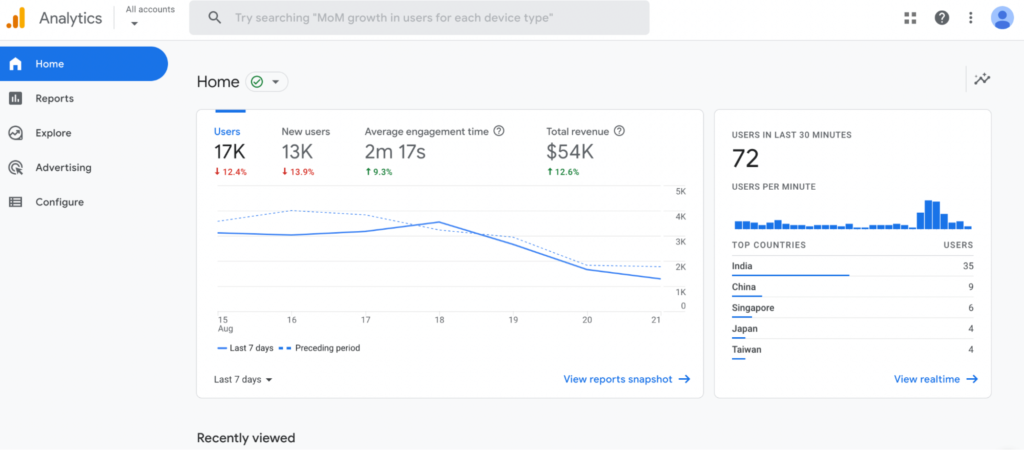 Google analytics home. 