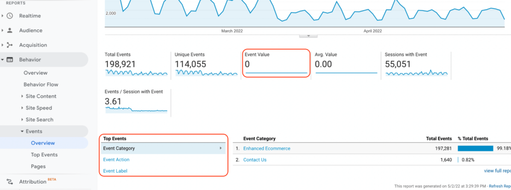 Top Events: Behavior > Events > Overview