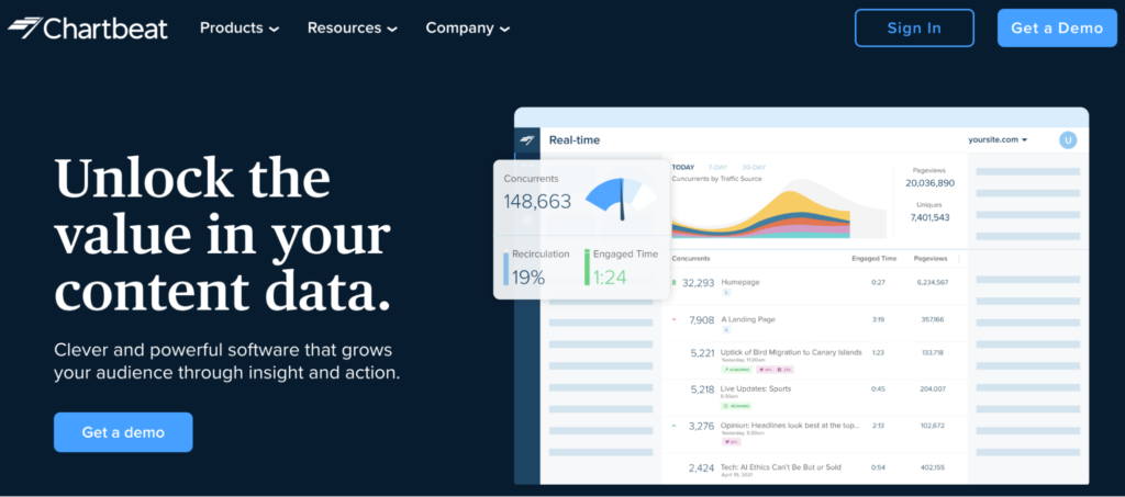 Chartbeat homepage: Unlock the value in your content data.