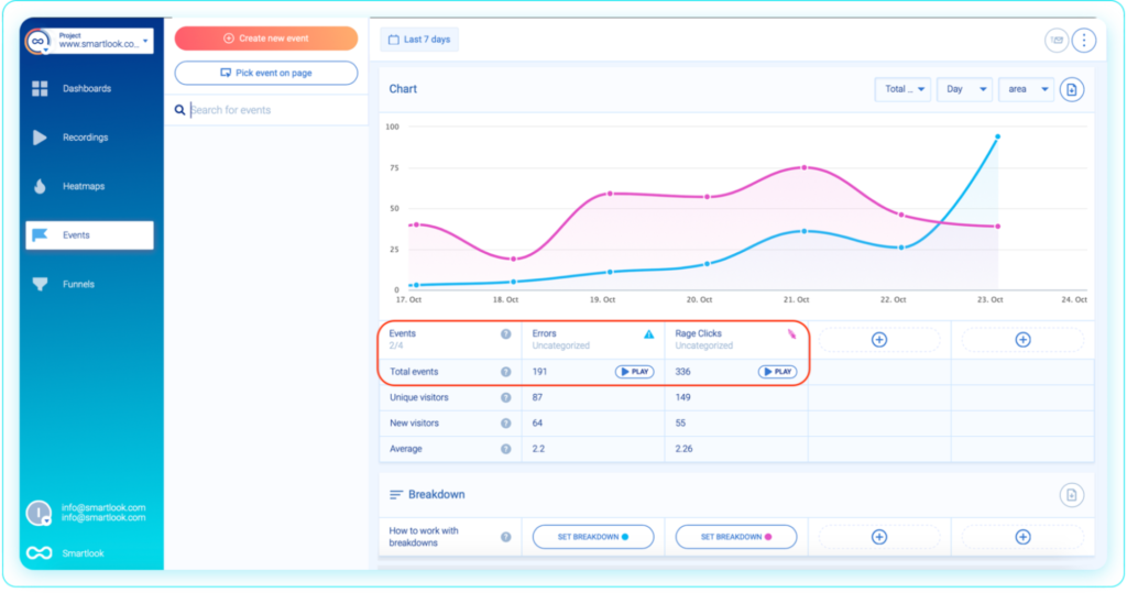 Events, Errors, Rage Clicks in Smartlook