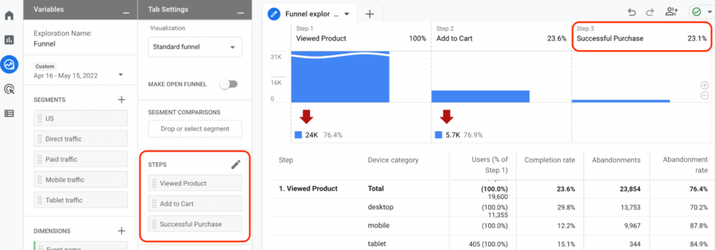 Google Analytics: Funnel Exploration