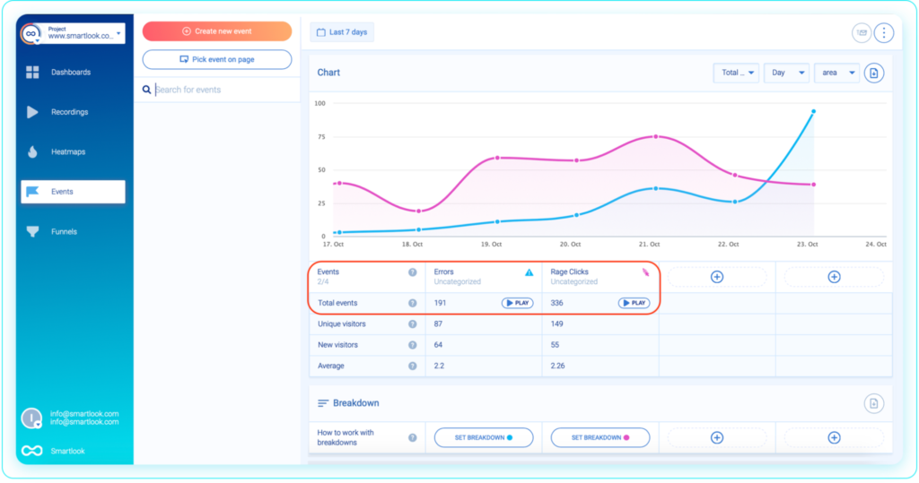 Events, Errors, and Rage Clicks in Smartlook