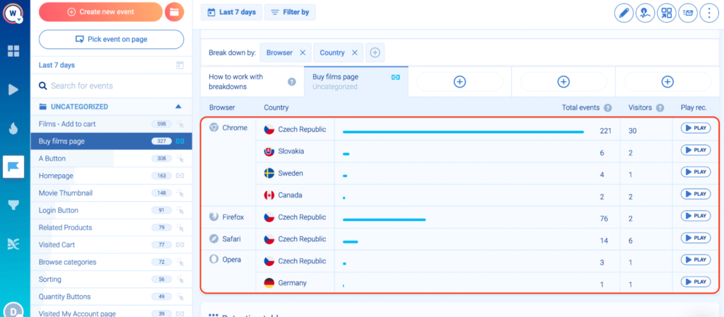 Break down any event by a specific property, like country, device, or browser.