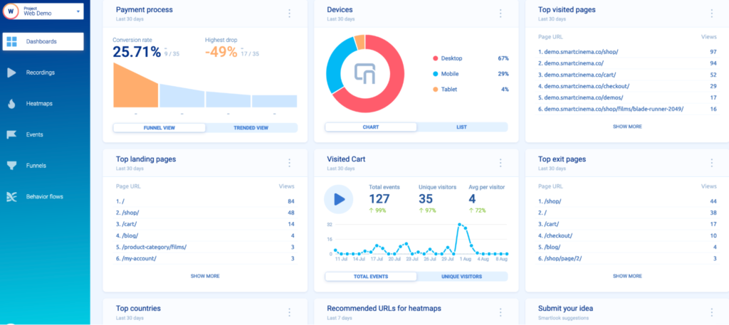 Smartlook dashboard. 