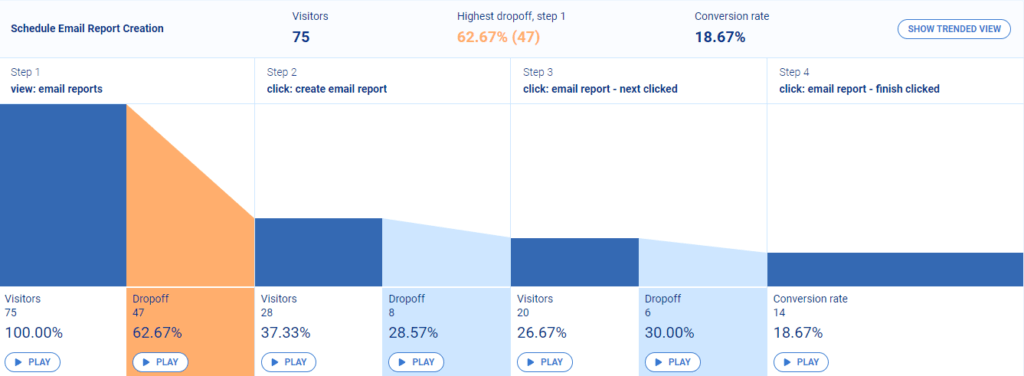 StoragePug's analysis of the “scheduled email reports” feature.