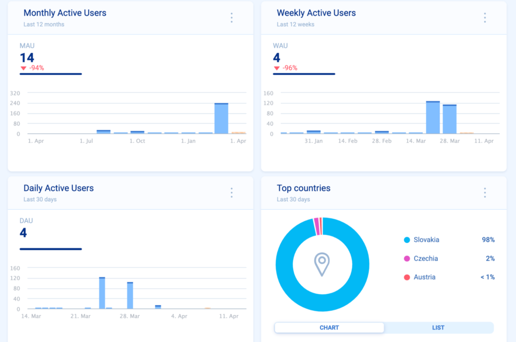 Mobile KPI dashboard