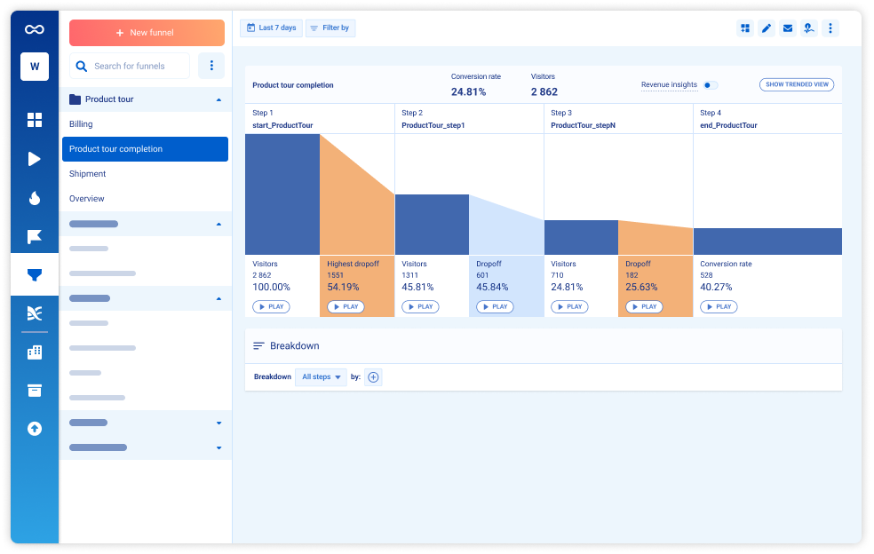 funnels for product tour completion