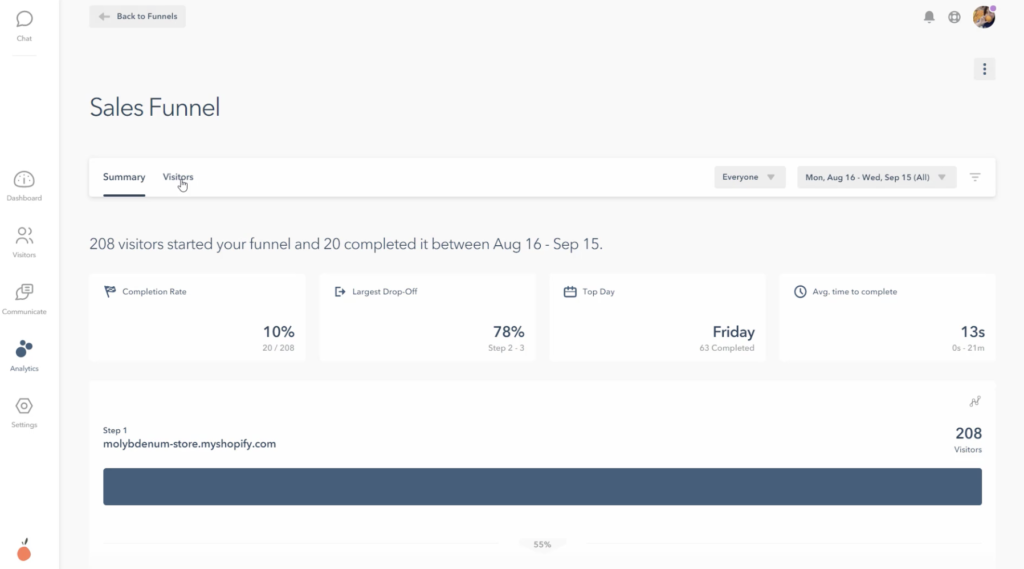 Lucky Orange Sales Funnel: Summary