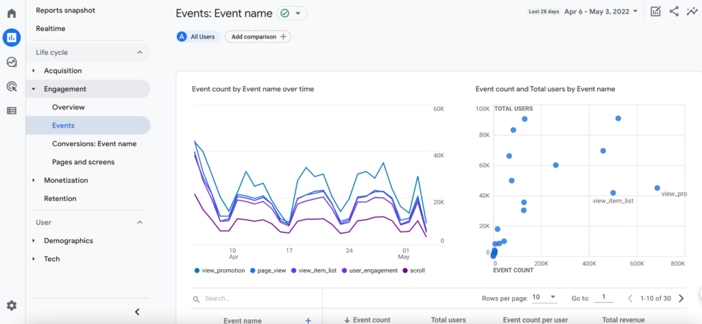 Event Name: Reports Engagement Events in GA