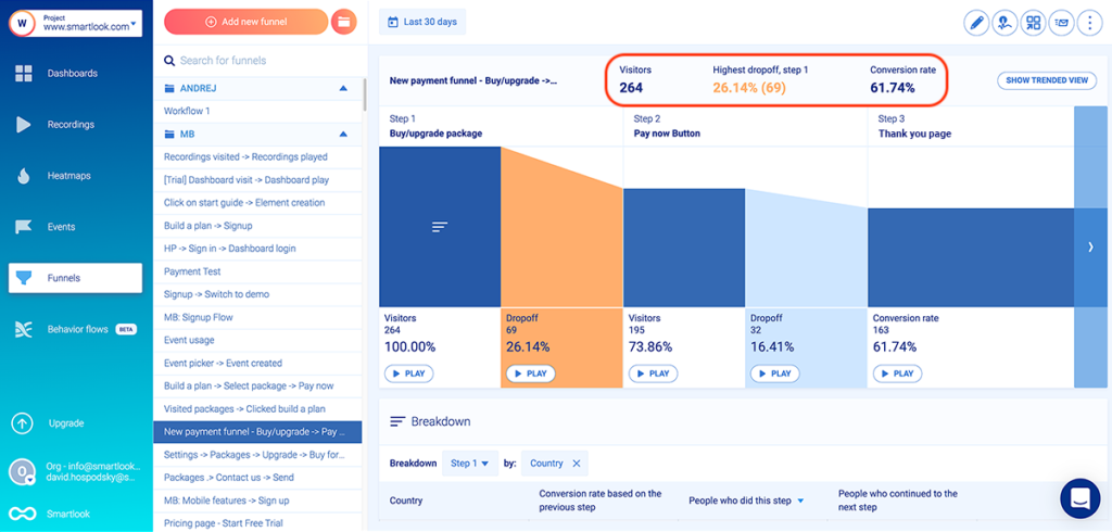 Visitors, Highest Dropoff Rate, and Conversion Rate with Smartlook.